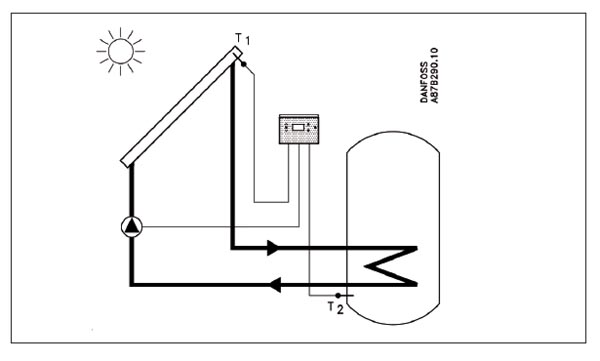 solar kontrol paneli şematik montaj resmi