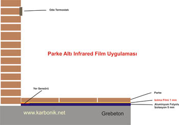parke altı ısıtma kesiti