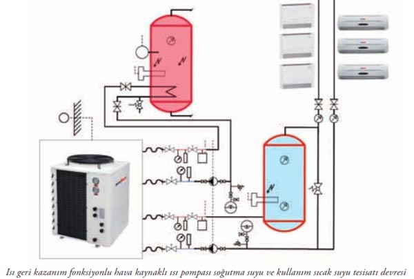 merkezi sistem s pompas kullanm